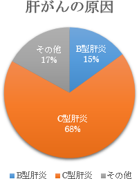 肝炎ウイルス検査を受ける意味とは？