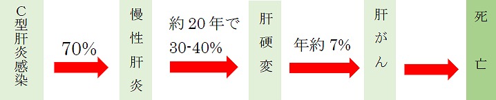 C型肝炎