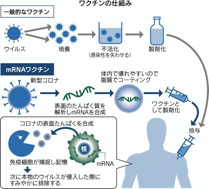 便秘 コロナ 外出自粛のストレスを感じている人は「巣ごもり便秘」に要注意！大腸をケアして健康的な生活を（マガジンサミット）新型コロナウイルスの影響で外出を自粛する…｜ｄメニューニュース（NTTドコモ）