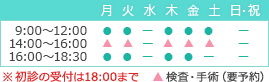 ▲検査・手術（要予約）